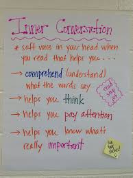 Inner Conversation Anchor Chart Reading Anchor Charts Ela