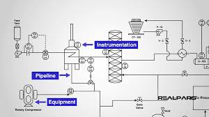 Check spelling or type a new query. How To Read A P Id Piping Instrumentation Diagram Realpars