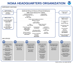 Noaa Organization Chart Related Keywords Suggestions
