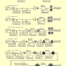 The Manufacturing Process Flowcharts For Examples Of