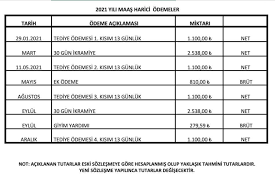 Kamu işçilerine ilave tediye ikramiye ödemesi 1. 4d Kamu Iscilerinin 2021 Yili Ikramiye Ek Odeme Tediye Odemeleri