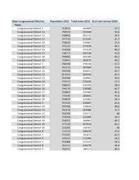 9, 2017, 9:00 am et. 2020 Election What We Can Expect From Texas Voter Turnout Based On 2018 And 2016 Results Abc13 Houston