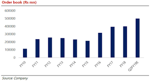 Analyzing bel share price in hindi (nse: Bharat Electronics Share Price Forecast