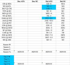 Nfl Week 1 Expert Picks Against The Spread Dels Picks