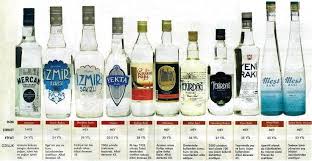 Raki Turkish Raki Greek Tsipoyro Ottoman Turkish راقى Pronounced ɾaˈkɯ Is An Unsweetened Anise Flavored Alcoholic Drink That Is Popular In Turkey Gr
