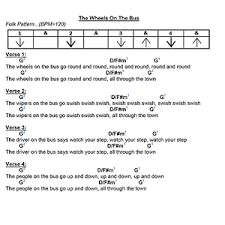 Maybe you would like to learn more about one of these? The Wheels On The Bus Beginner Guitar Lesson How To Play Youtube