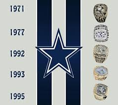 But since their last world title in 1995, the cowboys have been unable to replicate past success and have not even made it to an nfc. 7 Dallascowboysports Ideas Iphone 6 Plus Wallpaper Iphone 7 Wallpapers How Bout Them Cowboys