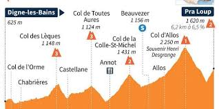 Tour de france 2021 live dashboard race info, preview, live video, results, photos stage 17 col du portet will be a monster summit finish (05:35 english) — flobikes see the race summary june 17 update: Tour De France 2015 Decouvrez Le Parcours De La 17e Etape Entre Digne Les Bains Et Pra Loup