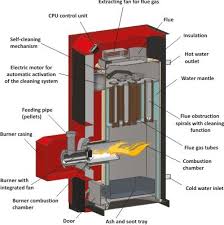 Wood Pellet Boilers Pelleburn Sunsystem Uk Sun System Uk