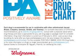 Hiv Basics Positively Aware