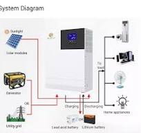10kw Off Grid Solar System +15kwh Lithium LiFePo4 Battery + Inverter