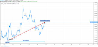 Steem Price Analysis Steem Predictions News And Chart