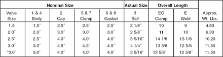 Ball Check Information Parts Breakdown Part Number