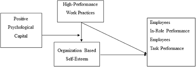 58 likes · 2 were here. Frontiers Re Engineering The Human Resource Strategies Amid And Post Pandemic Crisis Probing Into The Moderated Mediation Model Of The High Performance Work Practices And Employee S Outcomes Psychology