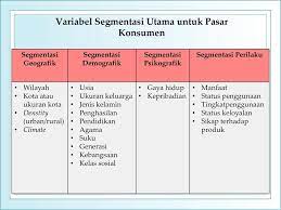 Sebenarnya, apapun segmentasi dan target yang. Sasaran Dan Segmentasi Pasar Ppt Download