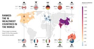 Ranked: The 10 Wealthiest Countries in the World – Sub Terireh