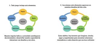 Reglas el juego termina cuando solo queden 2 participantes, los cuales serán declarados como ganadores. Inteligencia Ludica Para Tomar Muy En Serio El Juego De Los Negocios Rh En Las Empresas