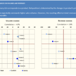 Similarweb provides free website traffic analytics, plus an overview of the main referrals. Price Volume Mix Analysis Model Template Efinancialmodels