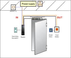 Total it have extensive range of rfid and biometric access control systems in. Door Access Control Pad Salyanistore