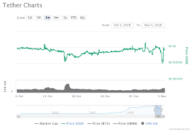 Tether Falls Again Blockpublisher