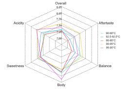 Seven Miles Identifies The Ideal Water Composition For