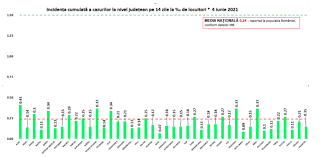 Stirile de ultima ora care apar si pe prima pagina. Buletin De PresÄƒ 4 Iunie 2021 Ora 13 00 Covid 19 È™tiri Oficiale