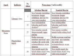 Maybe you would like to learn more about one of these? Menulis Aitem Kecerdasan Emosional By Natalia Konradus Definisi