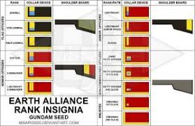It can be earned on the planet ord mantell and details background information regarding the ranks found within the republic military. Earth Alliance Rank Insignia By Msarge00 The Republic Ranking Army