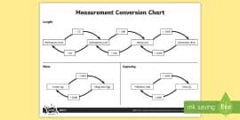 Measurement Conversion Display Posters Measurement