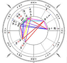 What Does John Steinbecks Astrology Chart Tell Us