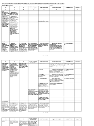 Skl bahasa inggris sma kurikulum 2013. Analisis Skl Peminatan
