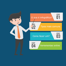 Infografico Tudo O Que Voce Precisa Saber Blog Redator Online