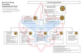 Organization Chart Of Housekeeping Department Thorough