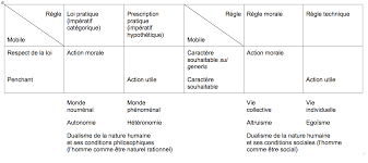 La loi de la persona. La Nature Humaine Exemples