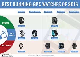 My First Attempt At Infographic Best Running Gps Watches Of