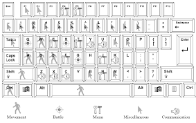 To play minecraft through your web browser you will need a keyboard to control the movements of . The Default Keyboard Mapping For The Game Counter Strike Source Download Scientific Diagram