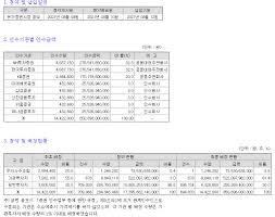 공모주 8월 2주차 첫번째 기대주 롯데렌탈 / 롯데렌탈 공모가 / 롯데렌탈 기업분석 / 롯데렌탈 공모분석. 0l Fkmgqsbyuym