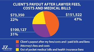 What is the average settlement for a car accident. Car Accident Settlement Amounts In 2021 Personal Injury