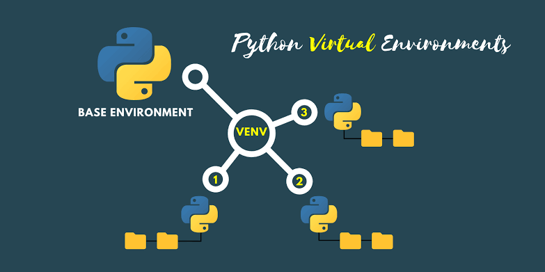 Como Usar O Ambiente Virtual no Python 