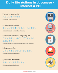 How much time do you spend in your room? Our Guide To Japanese Internet Text Slang