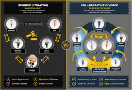 How it works court appearance professionals? Collaborative Divorce Professionals Best Legal Choices