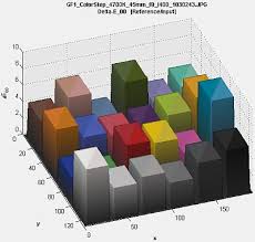 Color Tone Interactive Analysis Imatest