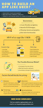 Pin On Mobile App Development