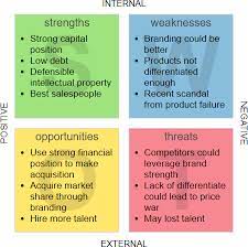 Identify the strengths that will contribute to successful job performance. Swot Analysis Tutorial