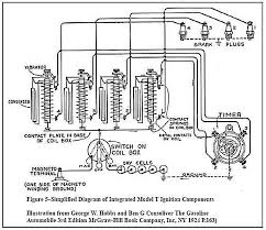 Check spelling or type a new query. Model T Ignition Diagram Consumer Unit Wiring