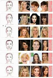 Different Hairstyles To Fit Your Face Shape Face Shape Hairstyles Face Shapes Guide Hair Styles