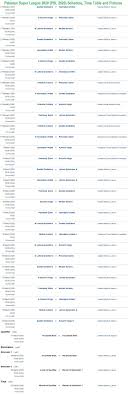 In this detailed article, we shall discuss how the points table works in pakistan super league and psl points table completely. Psl 2020 Schedule Fixtures Teams Time Table Live Streaming Details
