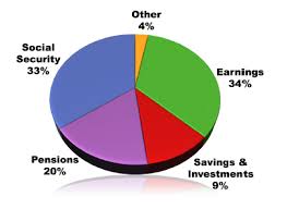 myths and facts about social security blog consumers