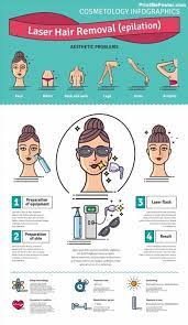 What to do before laser hair removal appointment? Poster Of Vector Illustrated Set With Salon Cosmetology Laser Hair Removal Infographics With Icons Of Medical Hair Removal Ipl Hair Removal Laser Hair Removal
