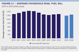 Calificado en estados unidos el 4 de septiembre de 2019. Energy White Paper Powering Our Net Zero Future Accessible Html Version Gov Uk